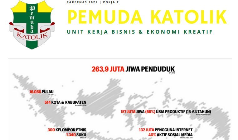 Unit Kerja Bisnis dan Ekonomi Kreatif